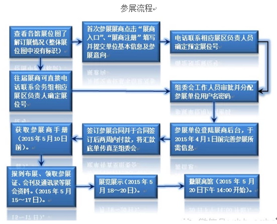 第十三屆中國畜牧業博覽會招商招展火熱進行中