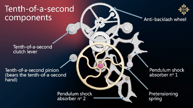 CH 29-535 PS 1/10，1/10 秒機構