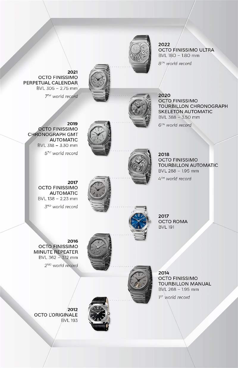 腕上建筑美學(xué)：寶格麗Octo Finissimo 8日動儲鏤空腕表新作