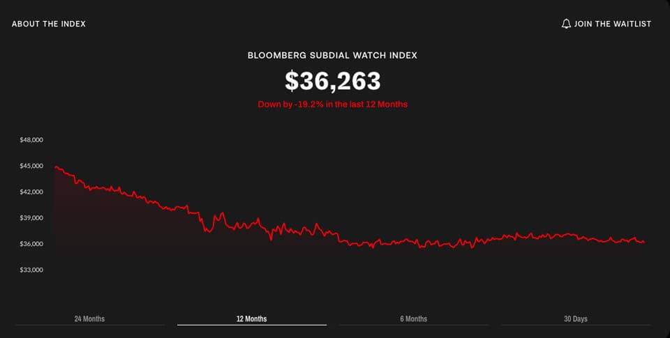 最新調(diào)查顯示勞力士、AP和PP熱門表價(jià)格跌到兩年來(lái)新低