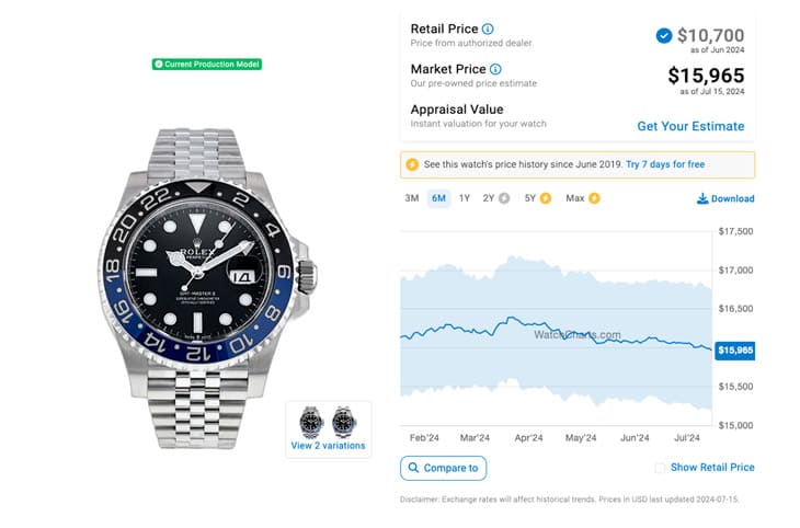 勞力士GMT-Master II鋼殼系列：市場行情與價(jià)格走勢分析