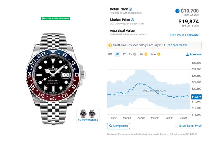 勞力士GMT-Master II鋼殼系列：市場行情與價(jià)格走勢分析