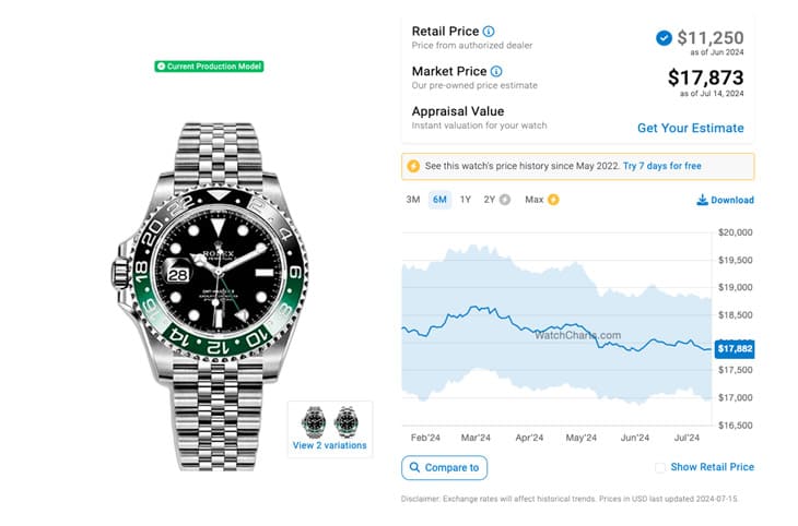 勞力士GMT-Master II鋼殼系列：市場行情與價(jià)格走勢分析
